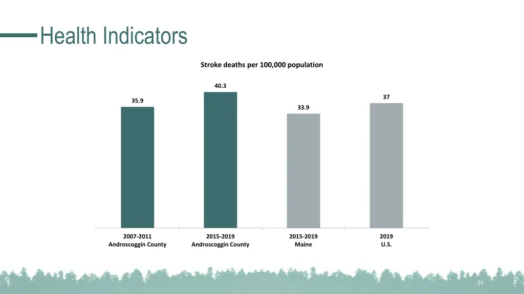 health indicators 5