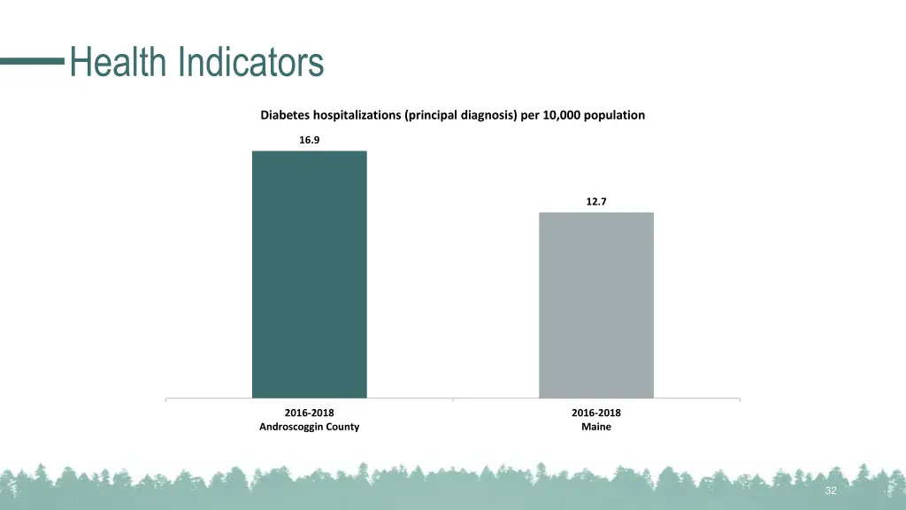 health indicators 6