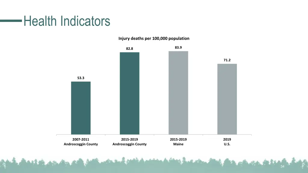 health indicators 8