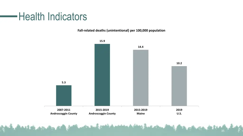 health indicators 9