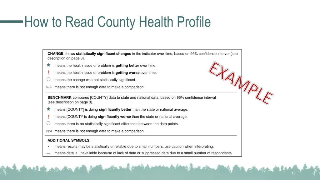 how to read county health profile