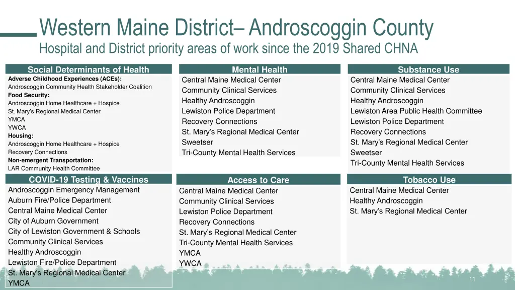 western maine district androscoggin county