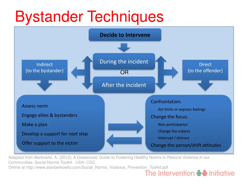 bystander techniques