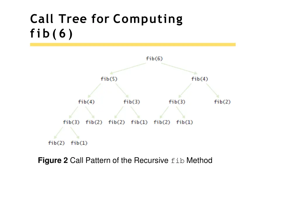 call tree for computing fib 6