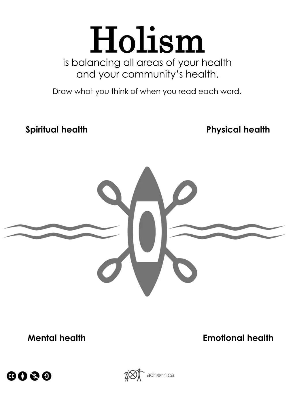 holism holism is balancing all areas of your 2