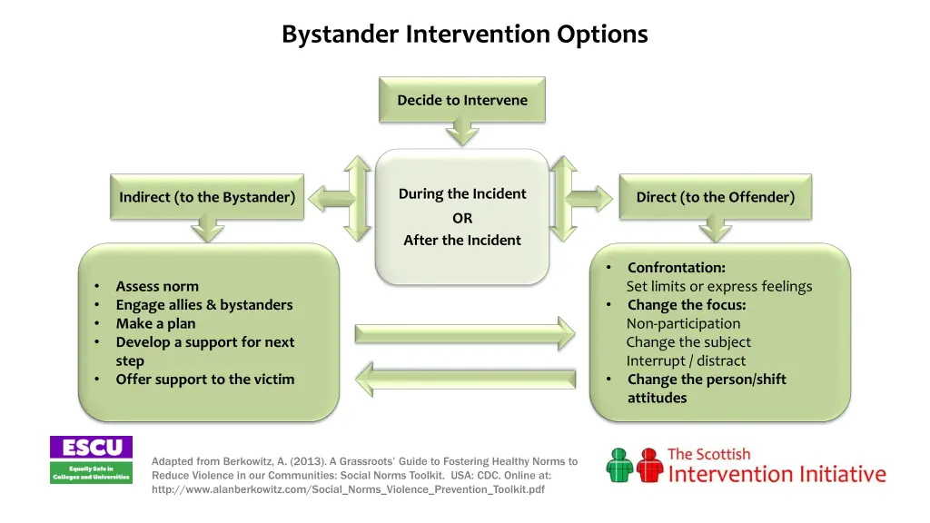 bystander intervention options