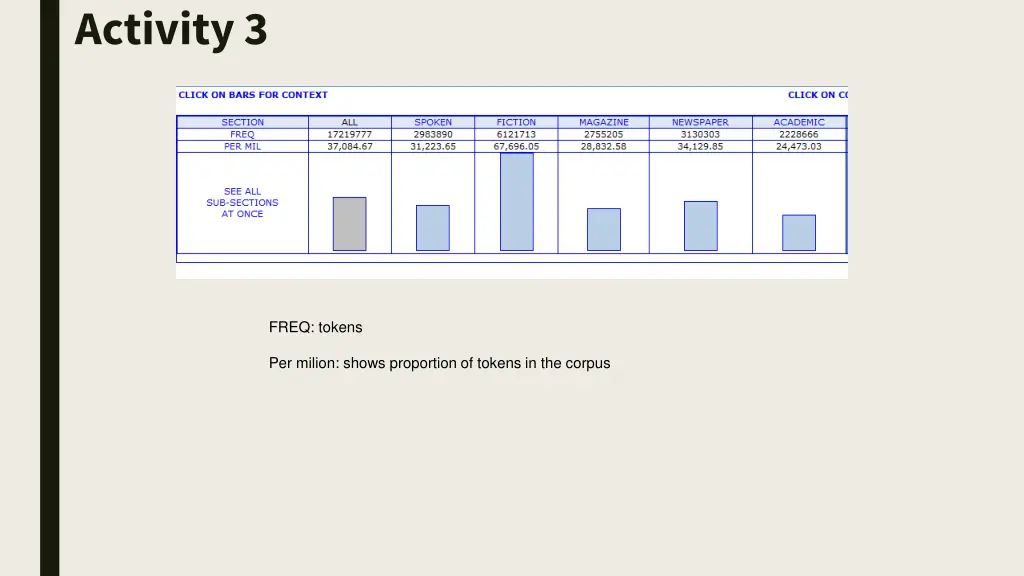 activity 3