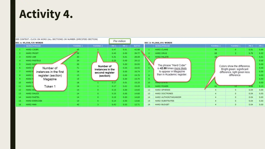 activity 4