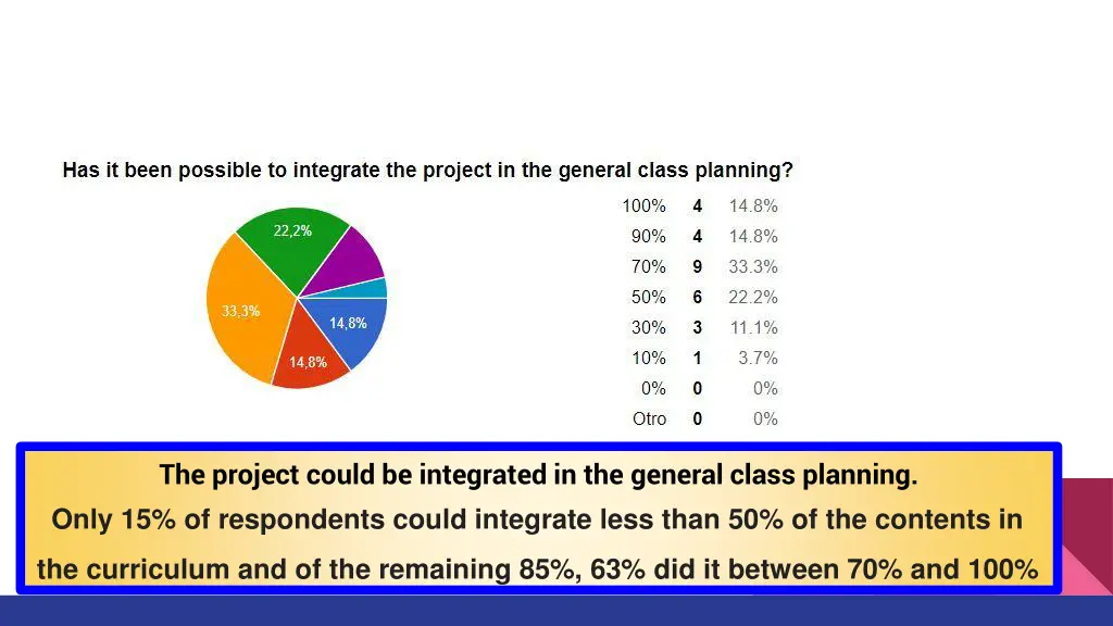 the project could be integrated in the general