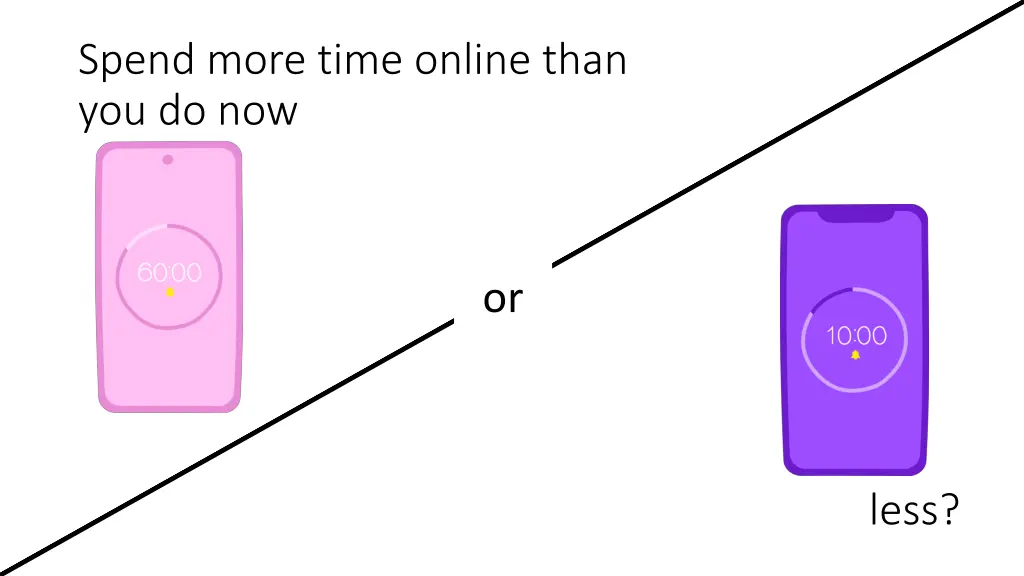 spend more time online than you do now