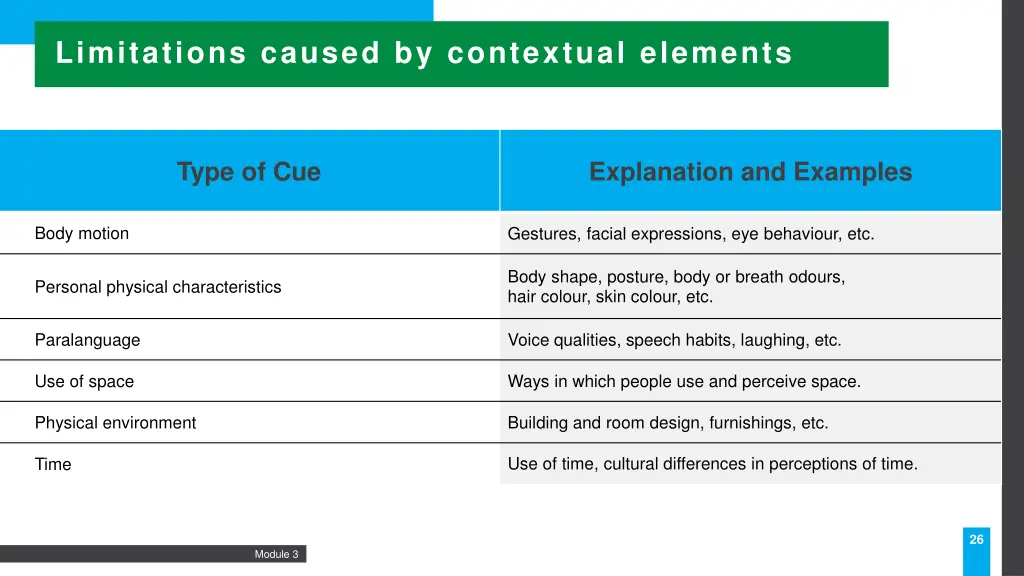 limitations caused by contextual elements