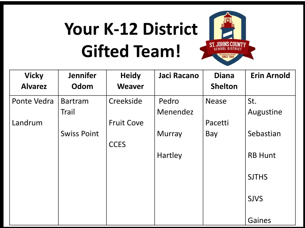 your k 12 district gifted team