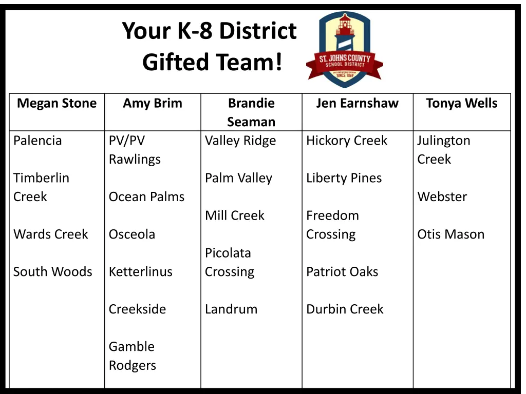 your k 8 district gifted team