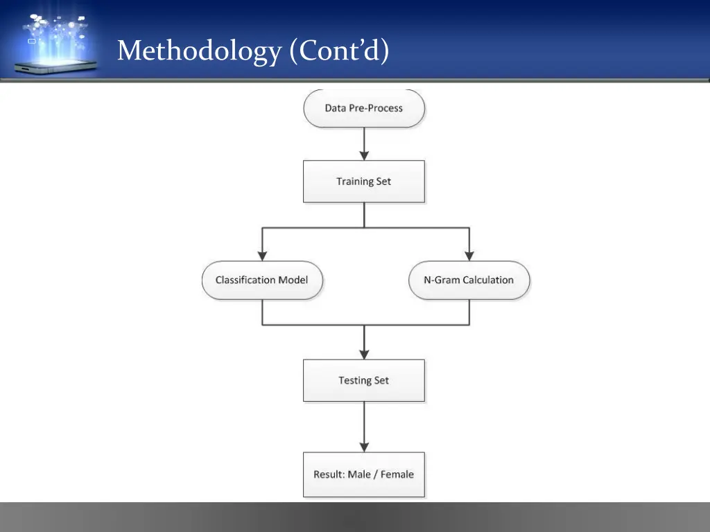 methodology cont d