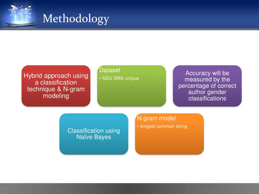 methodology