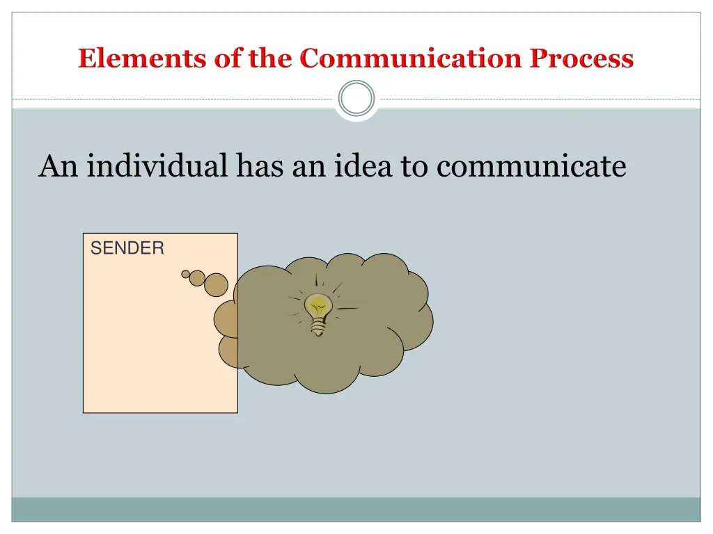 an individual has an idea to communicate