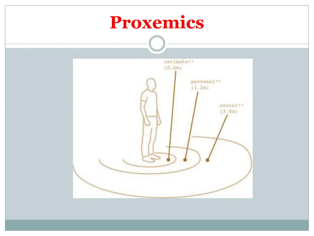 proxemics