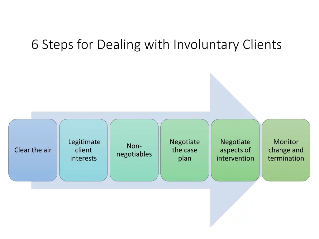 6 steps for dealing with involuntary clients