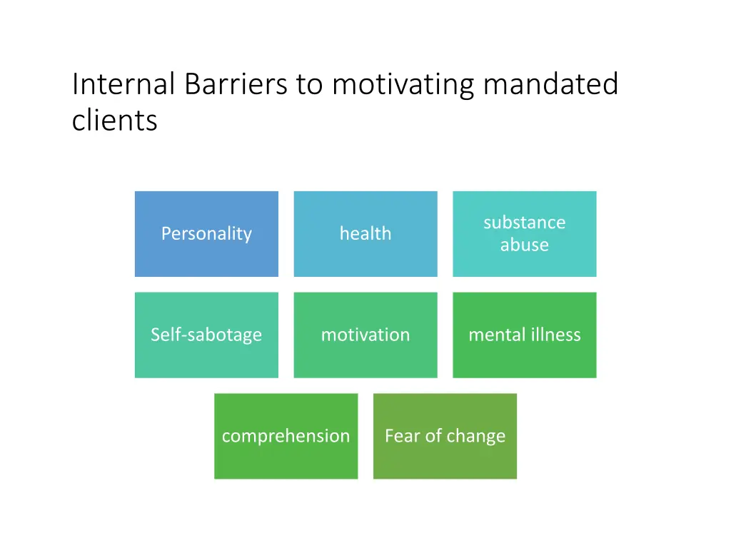 internal barriers to motivating mandated clients