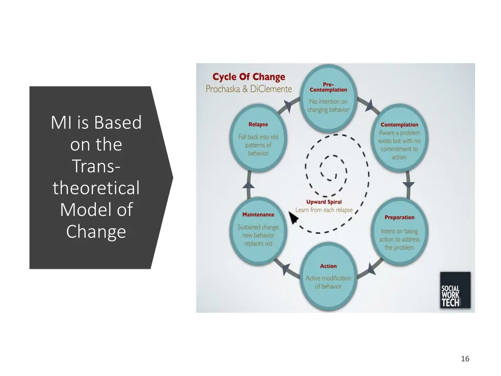 mi is based on the trans theoretical model