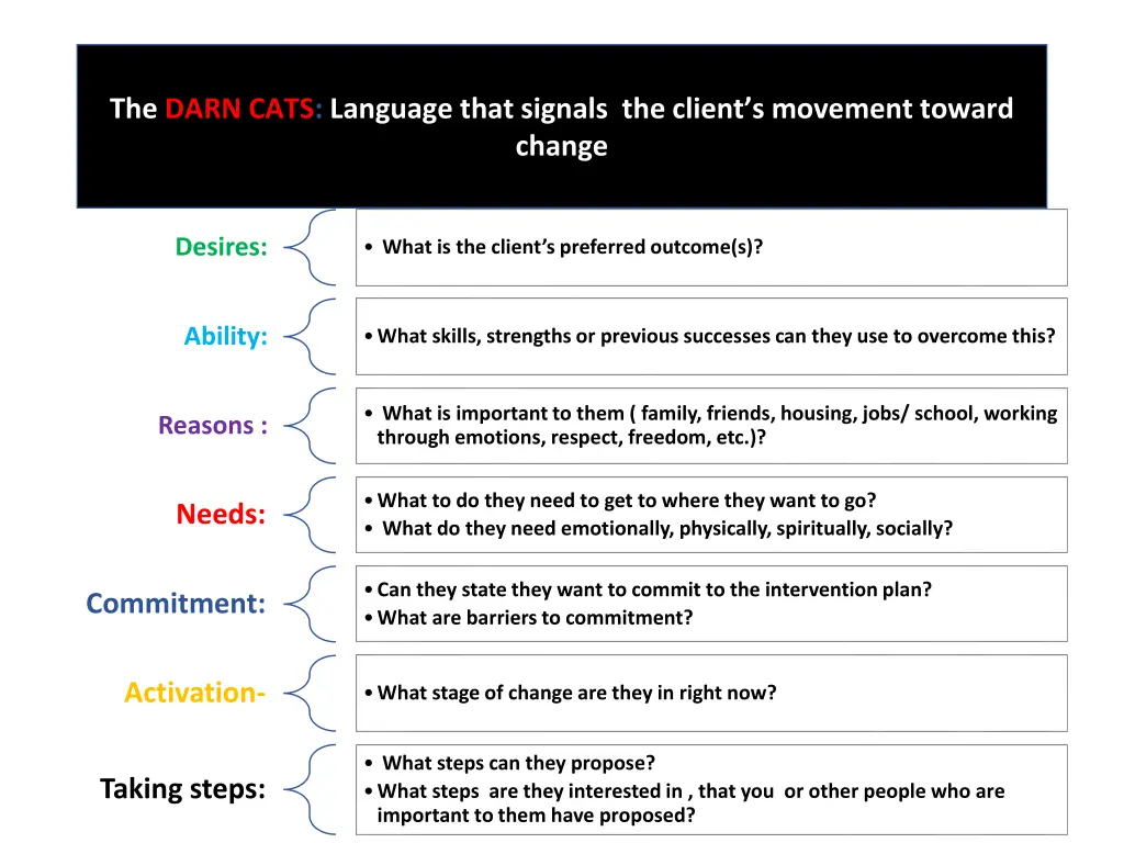 the darn cats language that signals the client