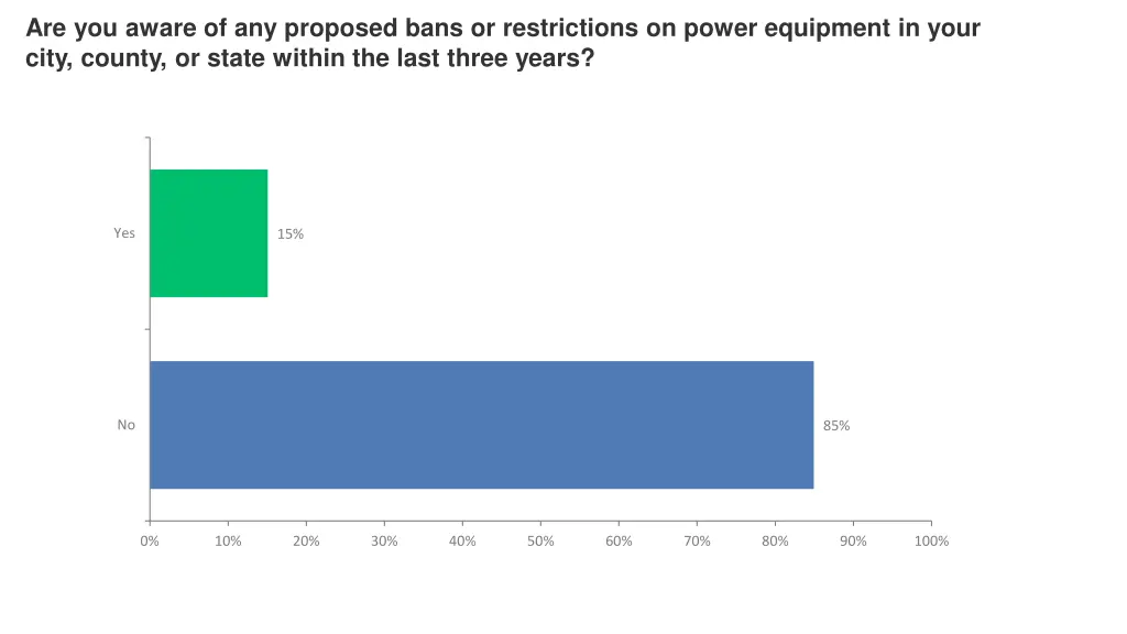 are you aware of any proposed bans