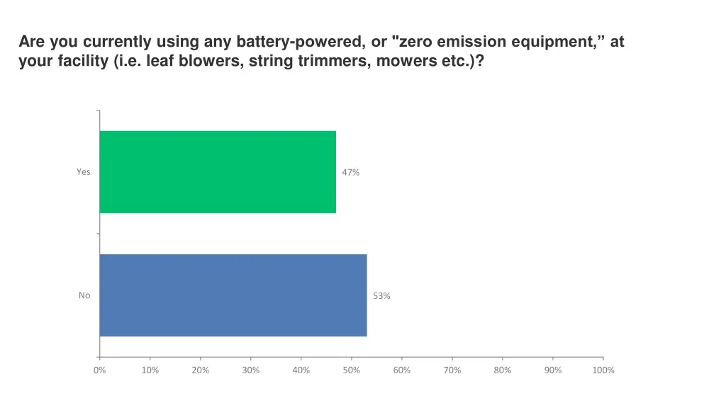 are you currently using any battery powered