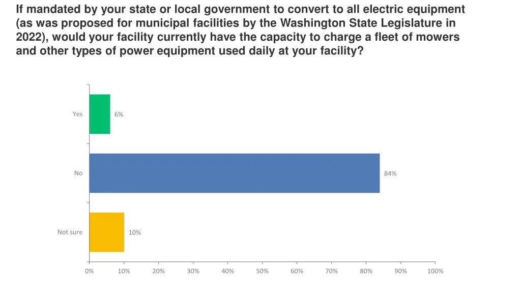 if mandated by your state or local government