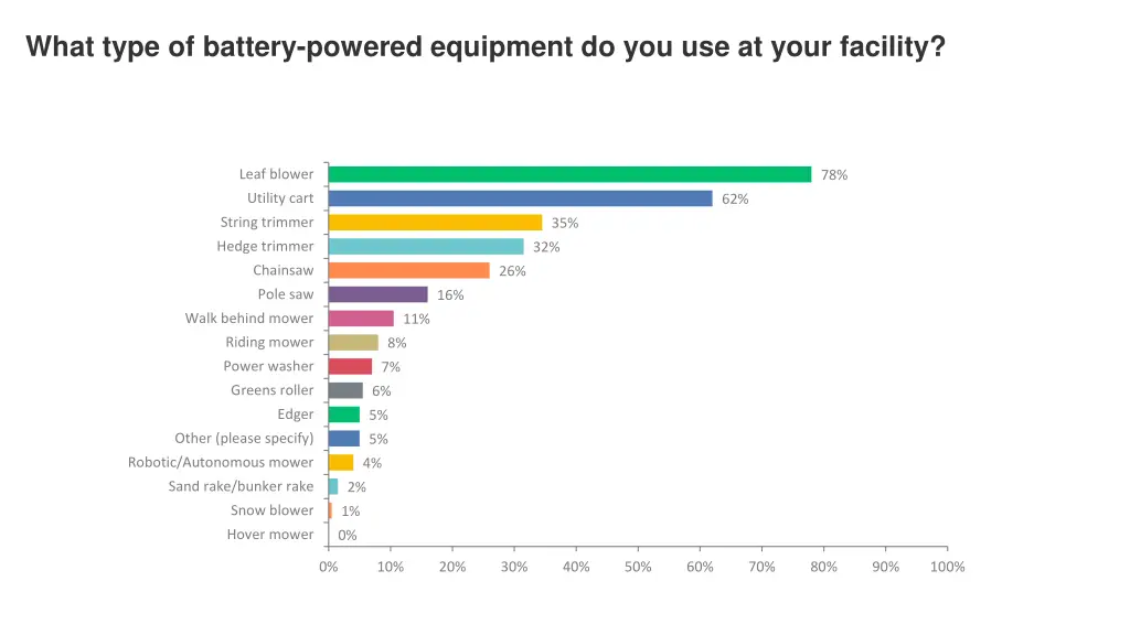 what type of battery powered equipment