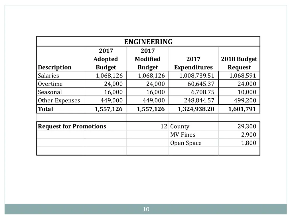 engineering