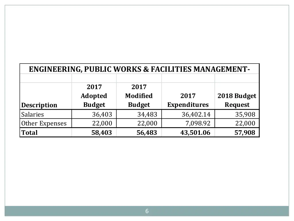 engineering public works facilities management