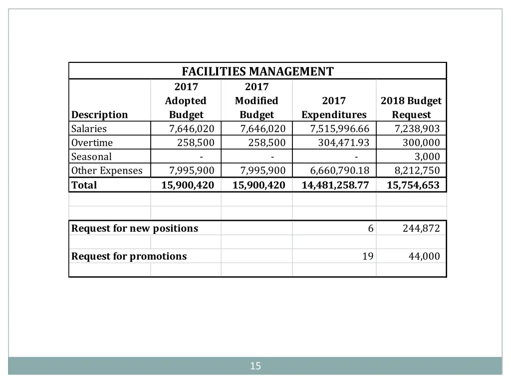 facilities management