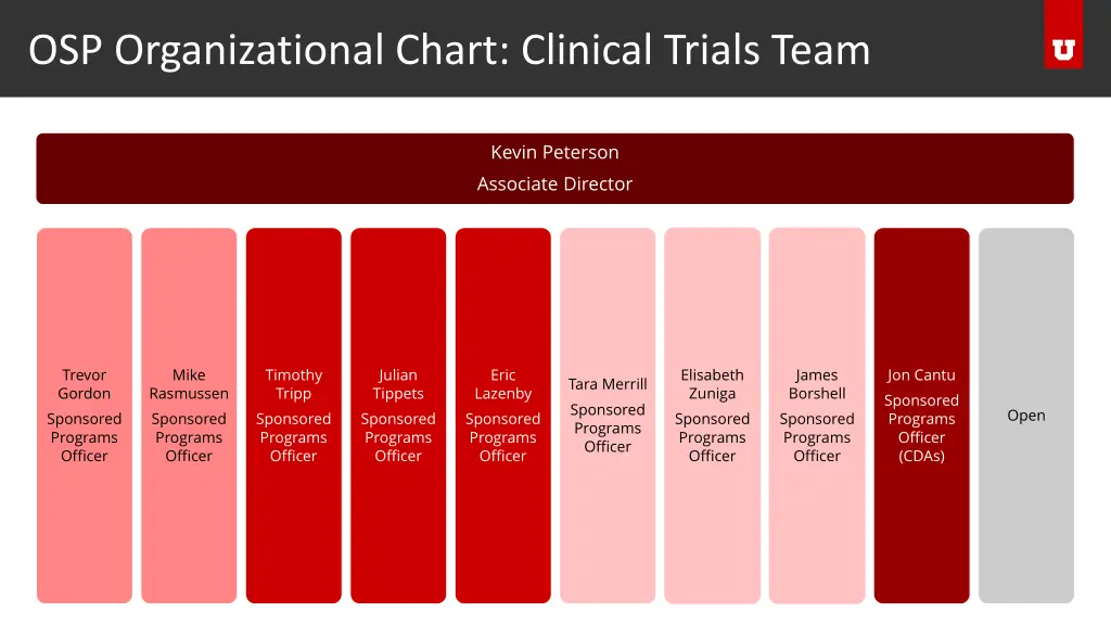 osp organizational chart clinical trials team