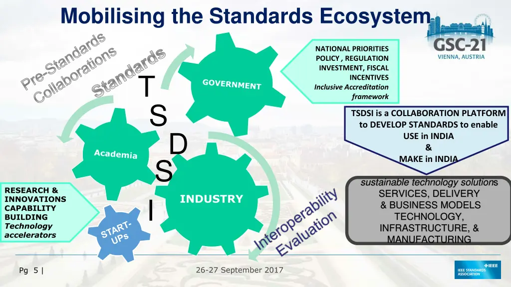 mobilising the standards ecosystem pre standards