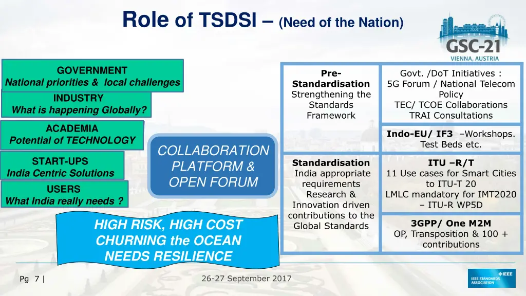 role of tsdsi need of the nation