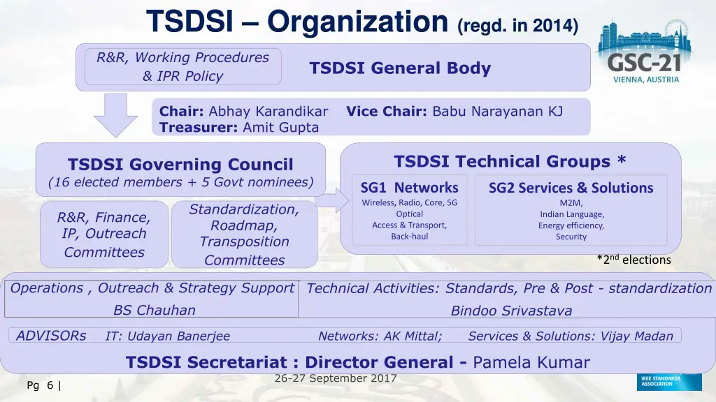 tsdsi organization regd in 2014