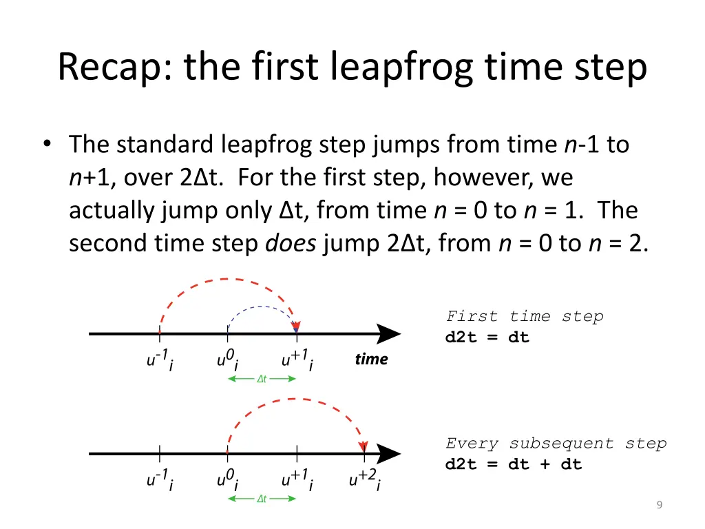 recap the first leapfrog time step