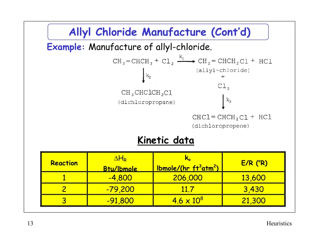 allyl chloride manufacture cont d example