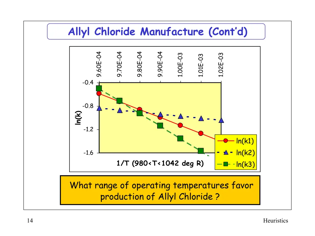 allyl chloride manufacture cont d