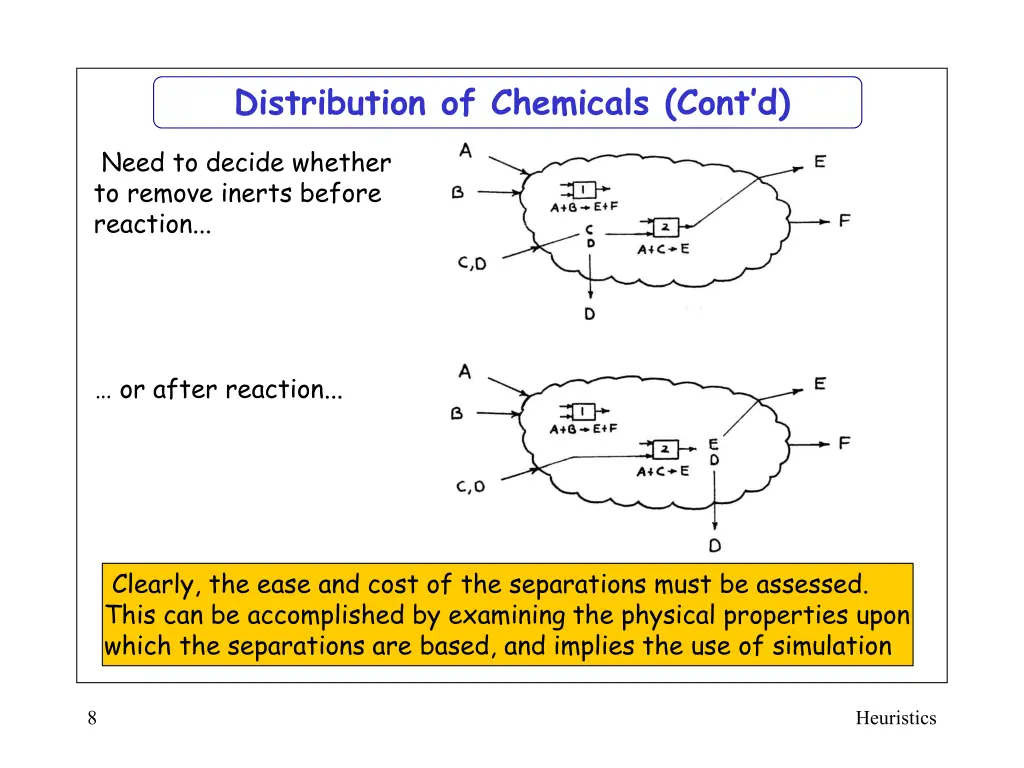 distribution of chemicals cont d 1