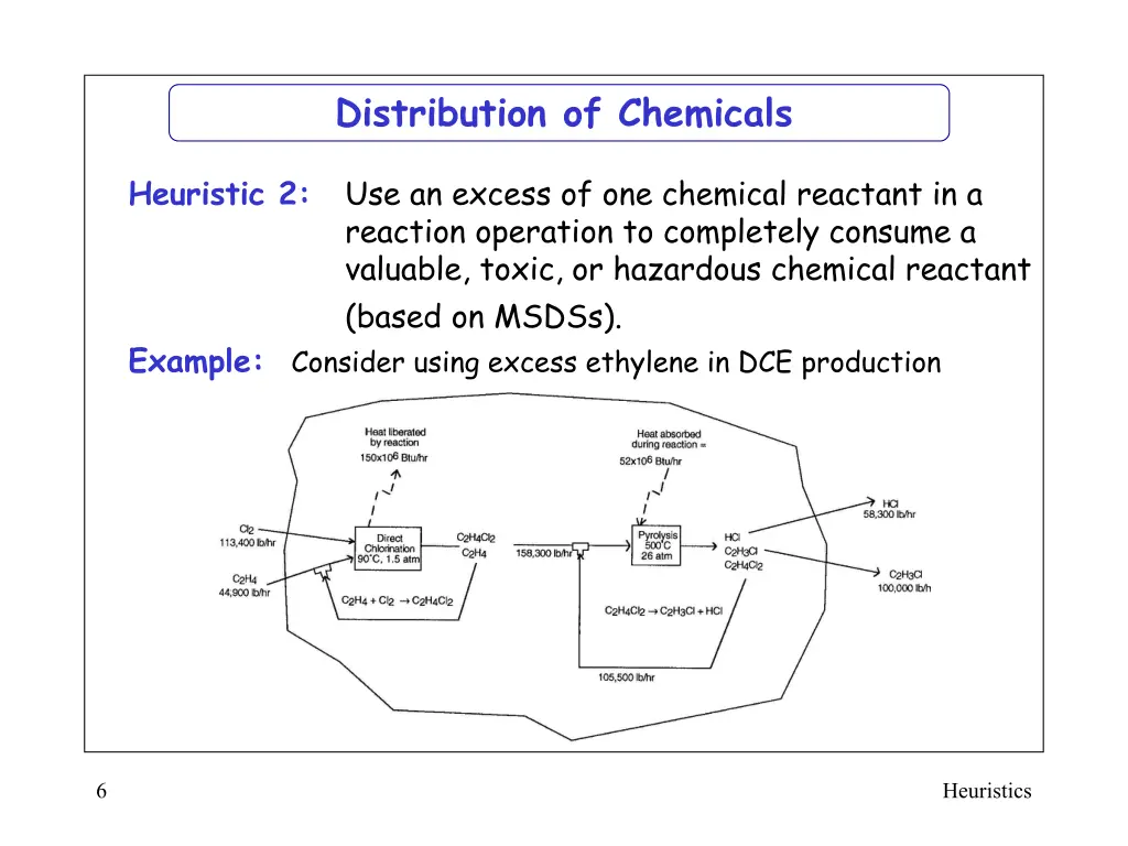 distribution of chemicals