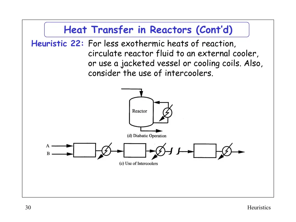 heat transfer in reactors cont d for less