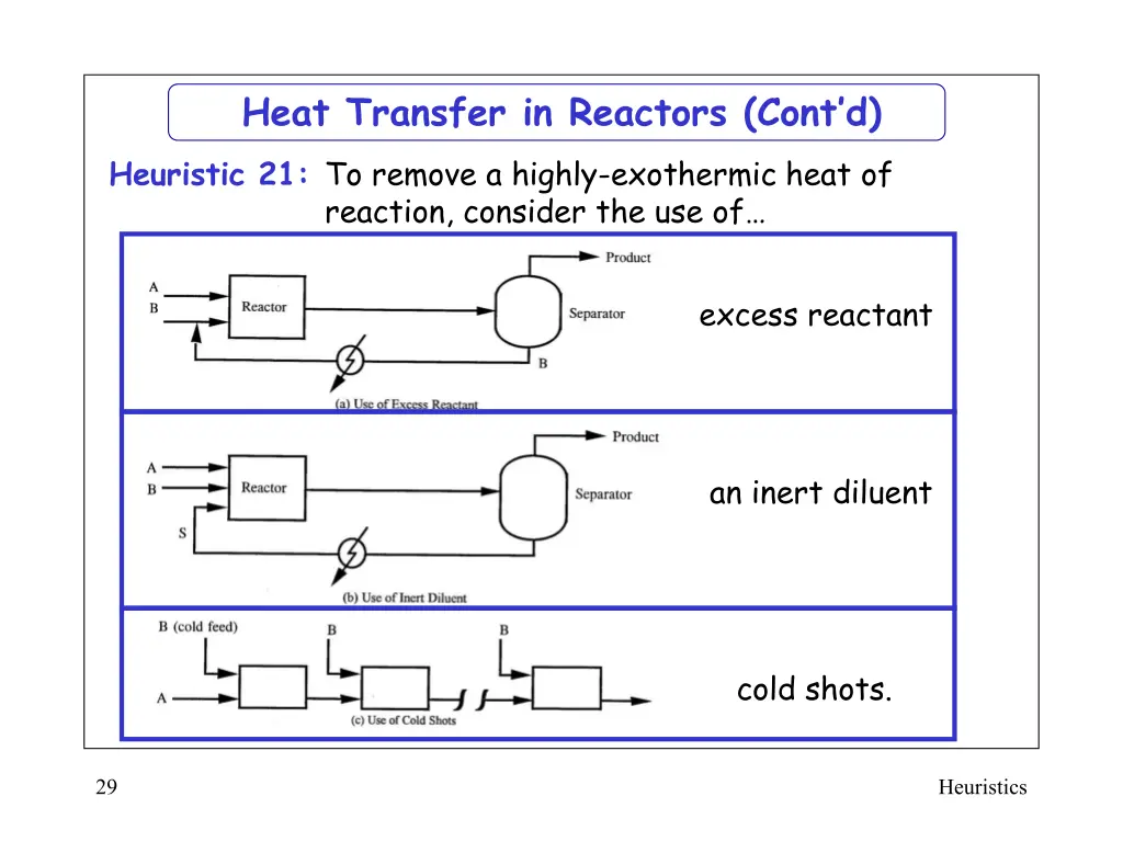 heat transfer in reactors cont d to remove