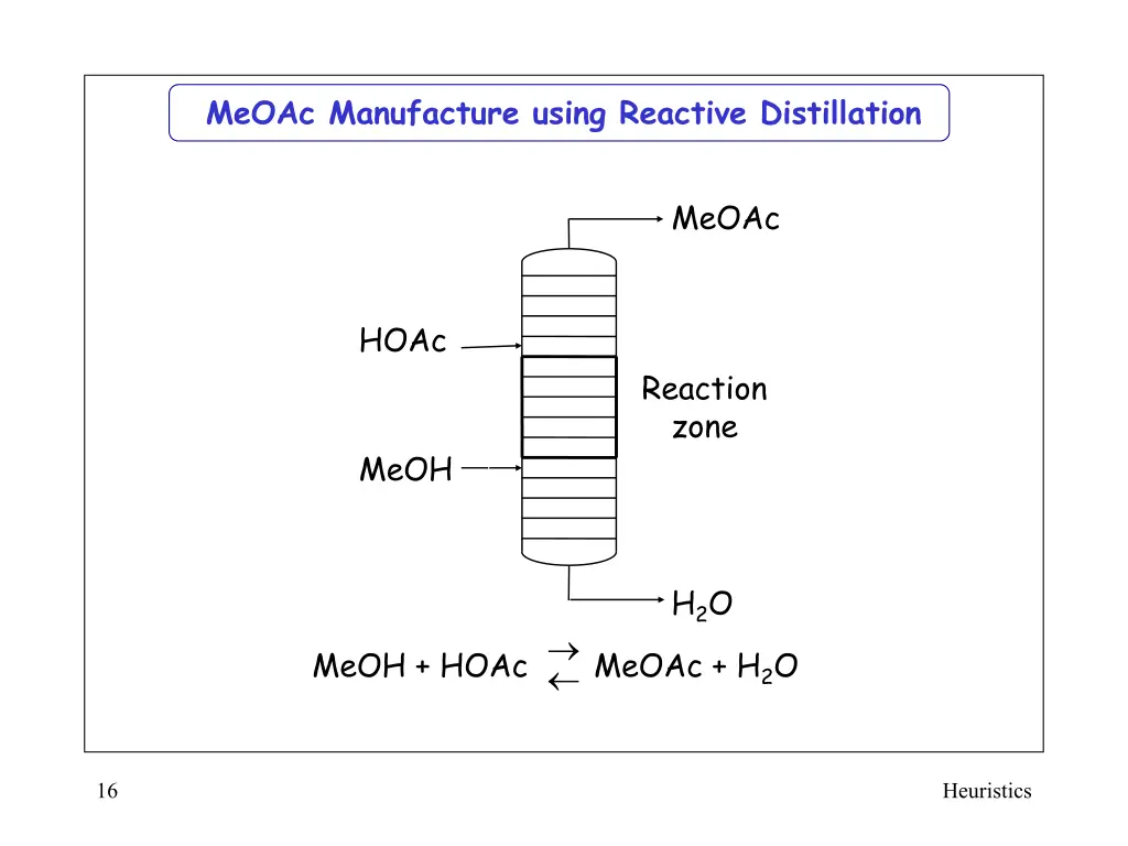 meoac manufacture using reactive distillation