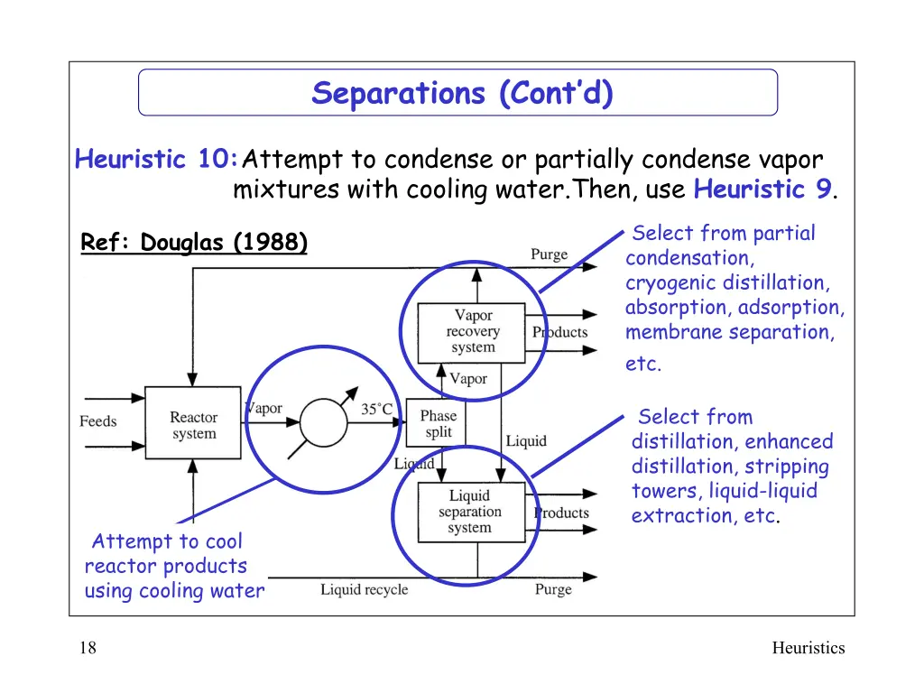 separations cont d