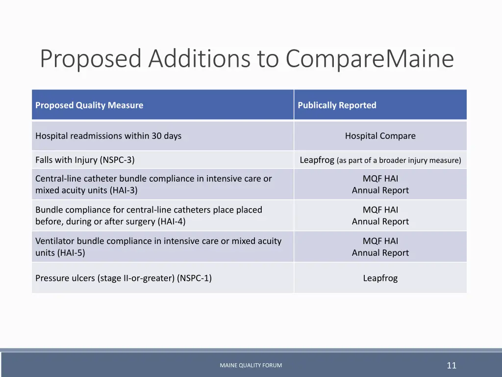 proposed additions to comparemaine