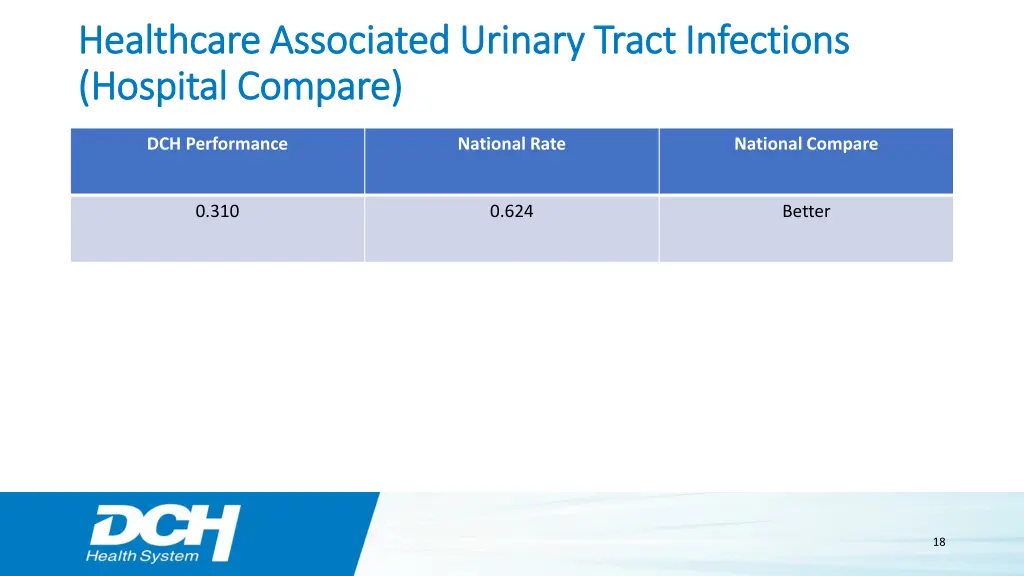 healthcare associated urinary tract infections