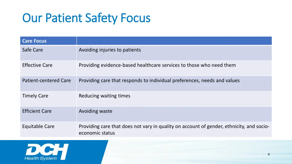 our patient safety focus our patient safety focus