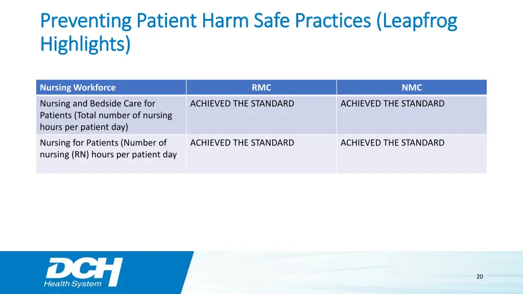 preventing patient harm safe practices leapfrog 1