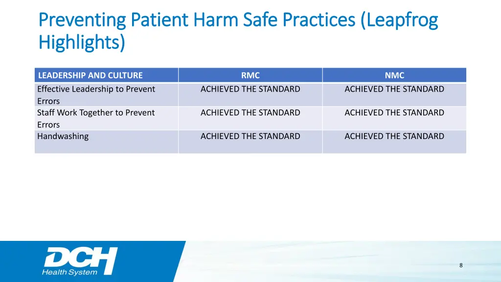 preventing patient harm safe practices leapfrog